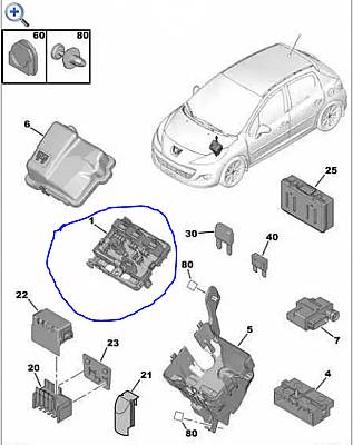 Пежо 207 блок предохранителей под капотом схема